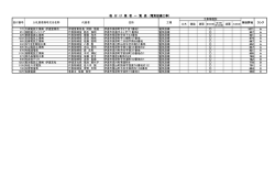 格 付 け 業 者 一 覧 表 （電気設備工事）