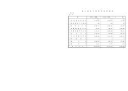 歳 出 予 算 事 項 別 明 細 書 歳 入