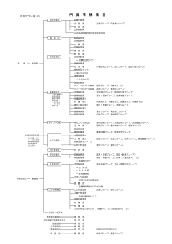機構図 （PDF：97KB）