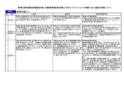 第6期三郷市高齢者保健福祉計画・介護保険事業計画（素案）