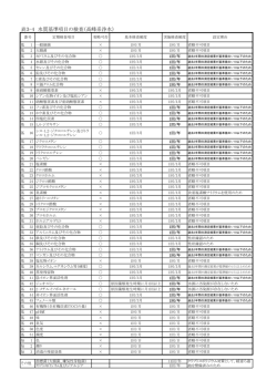表3 高峰系浄水（PDF：61.4KB）