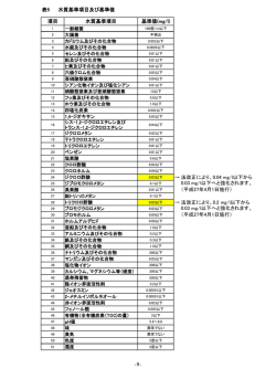 （表5）(PDF文書)