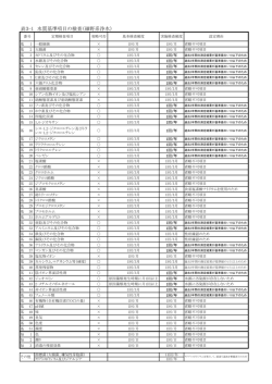 表3 細野系浄水（PDF：61.2KB）