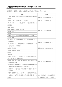 耐震診断の義務付け対象となる建築物の用途・規模