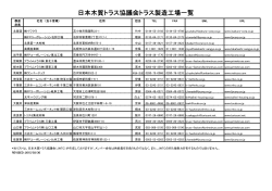【PDF版】トラス製造工場一覧 - JWTC 日本木質トラス協議会