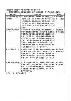 別添資料2 (新居浜市における申請等の手続について) ー