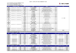 取引停止日・先物CFD売買最終日