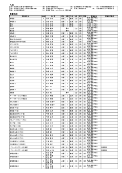 凡例 教養科目 - 東京芸術大学