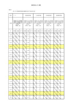 様式7 省エネ・省資源等取組実績報告書（平成25年度） 目標 月 4月 5月