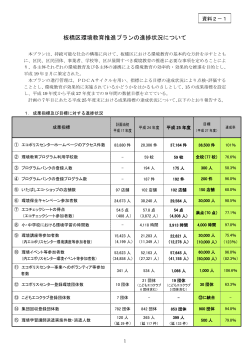 板橋区環境教育推進プランの進捗状況について