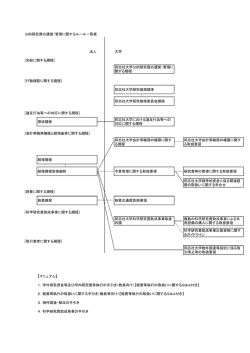 公的研究費の運営・管理に関するルール一覧表 法人 大学