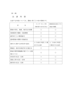 公 表 内 容