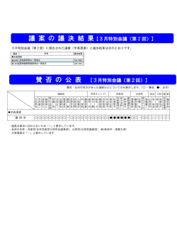 賛 否 の 公 表 【2月通常会議】 賛 否 の 公 表 【3月特別会議（第2回