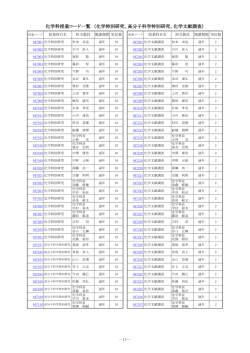 化学特別研究、高分子科学特別研究、化学文献調査