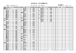 浜名湖の花 花き共選販市況