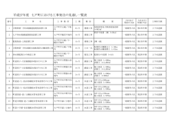平成27年度 七戸町における工事発注の見通し一覧表