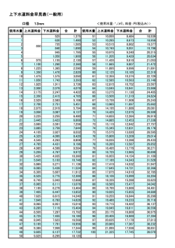 （旧上下水道料金早見表13ミリ）（PDF：69KB）