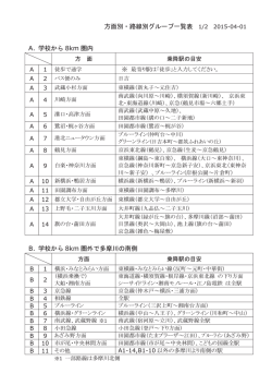 一斉送信メールの登録用方面別・路線別グループ一覧表のPDF