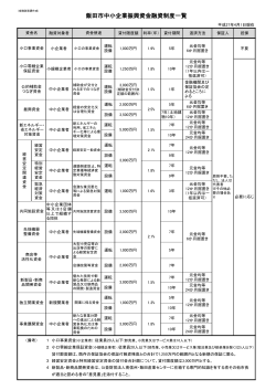 平成27年度飯田市中小企業振興資金融資制度一覧（PDFファイル