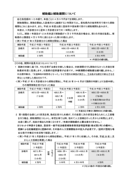 補助額と補助期間について