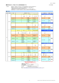 電球形蛍光ランプ終息に伴うLED電球置換推奨一覧表
