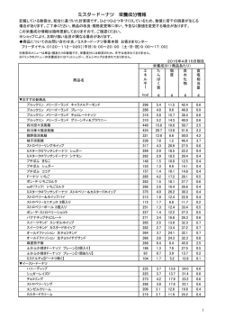 ミスタードーナツ 栄養成分情報