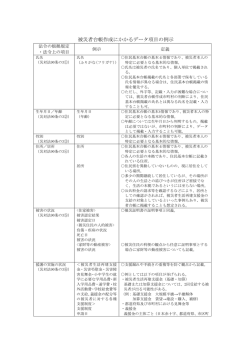被災者台帳作成にかかるデータ項目の例示