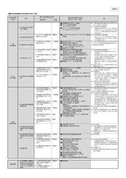 資料5（PDF：136KB）