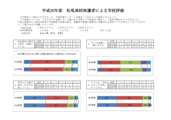 平成26年度 松尾高校保護者による学校評価