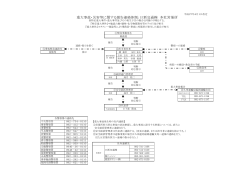 PDFファイル - 日新交通グループ