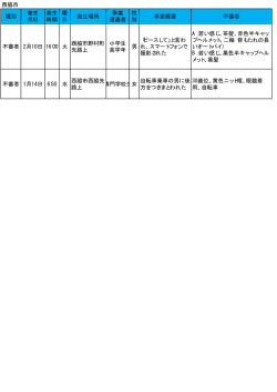 西脇市 種別 発生 月日 発生 時間 曜 日 発生場所 事案 遭遇者 性 別