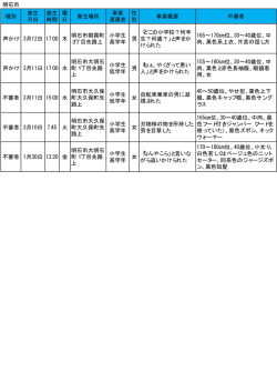 明石市 種別 発生 月日 発生 時間 曜 日 発生場所 事案 遭遇者 性 別