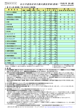 感染症発生動向調査 週報（平成27年第13週） (PDF:300KB)