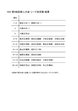 H25 第9地区新人大会 シード決定戦 結果