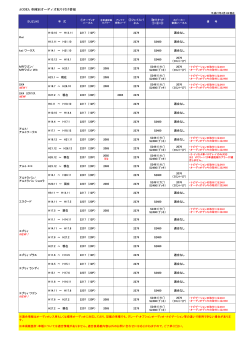 適合情報