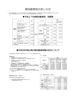 軽自動車税のおしらせ