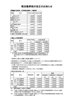 軽自動車税の改正のお知らせ （PDF 64.6KB）