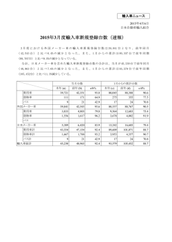 2015年3月度輸入車新規登録台数（速報）