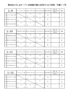 女子(予選リーグ）9～12組