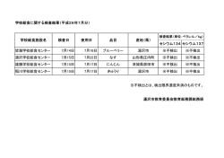 学校給食に関する検査結果（平成26年7月分） セシウム134 セシウム