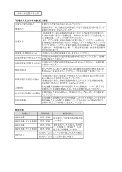 買取単価 10kW未満 10kW未満（ダブル発電）