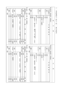 新旧対照表