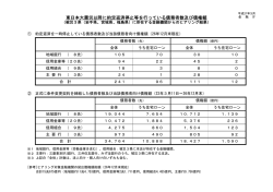 東日本大震災以降に約定返済停止等を行っている債務者数