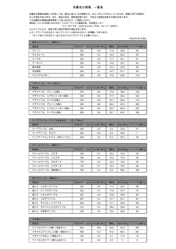 栄養成分情報 一覧表