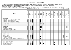 ミスタードーナツ アレルギー情報