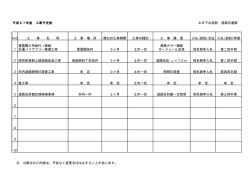 ファイル名:27.4.1dourokoutuu.pdf サイズ:64.66 KB