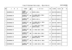区画整理課