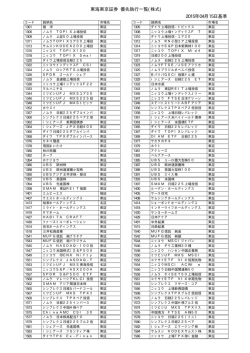 東海東京証券 優先執行一覧(株式) 2015年03月31日基準
