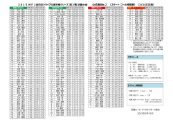 【2015全日本トライアル第2戦近畿大会】スタート＆ゴール表