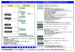 東大阪市内の企業団地における防犯カメラ設置費補助金交付手続きの流れ